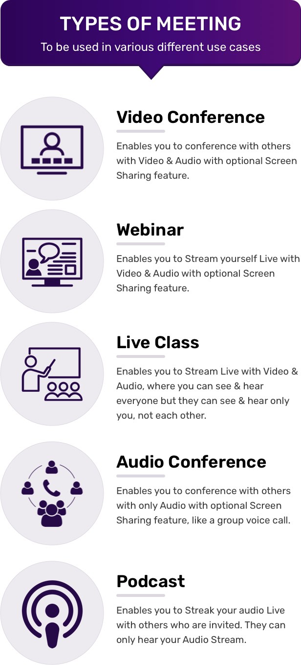 Connect - Types of Meetings - Video Conference, Webinar, Live Class, Audio Conference, Podcast
